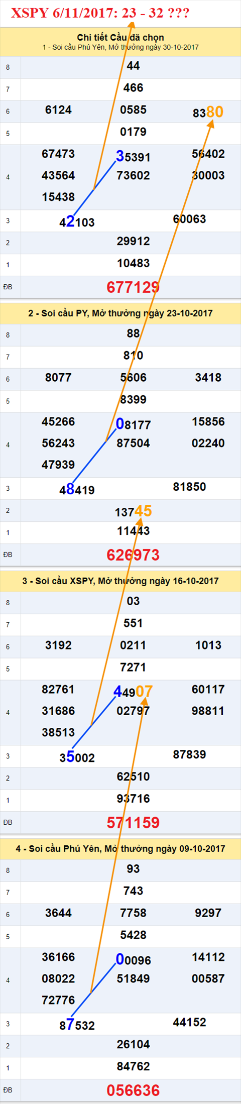 Tham khao XSMT - An so XSPY ngay 6-11-2017 Tham khao XSMT - An so XSPY ngay 6-11-2017